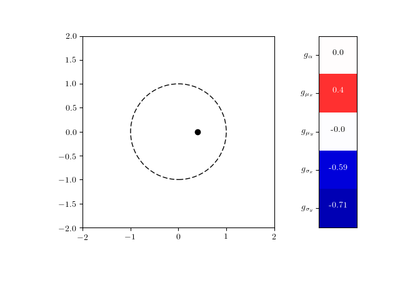 Point fisher vector example