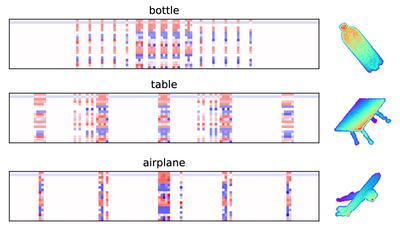 Visualization of the 3DmFV representation and its corresponding 3D point clouds