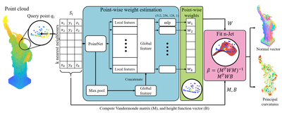2020 07 DeepFit Pipeline