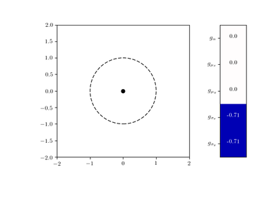 Point fisher vector example
