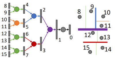 Kdnetwork