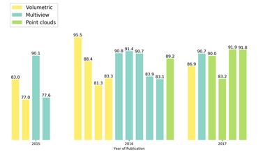Method Barchart 4web