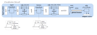 Pointnet Classification Architecture